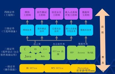 網絡與信息安全軟件開發 全國計算機招生網的專業視角