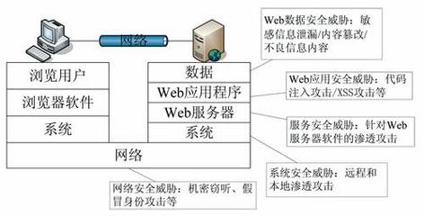 "上網(wǎng)安全系統(tǒng)"是一種網(wǎng)絡(luò)安全產(chǎn)品